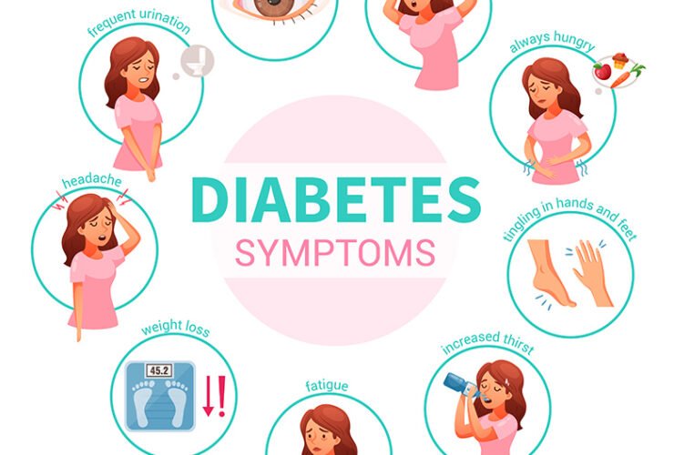 Diabetes : Understanding the Disease and How to Manage It