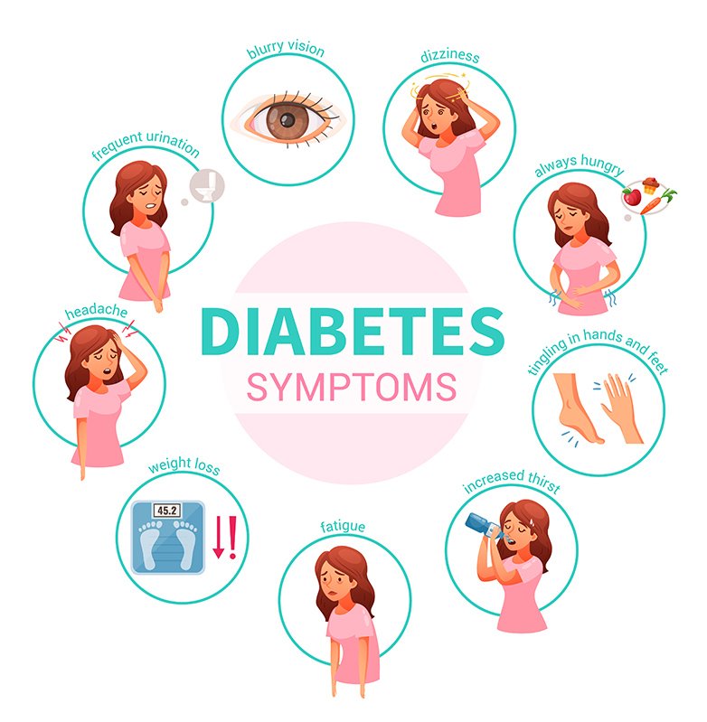 Diabetes : Understanding the Disease and How to Manage It