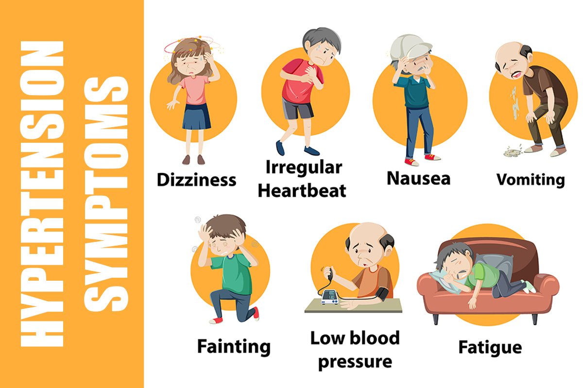 Hypertension: Causes and Symptoms